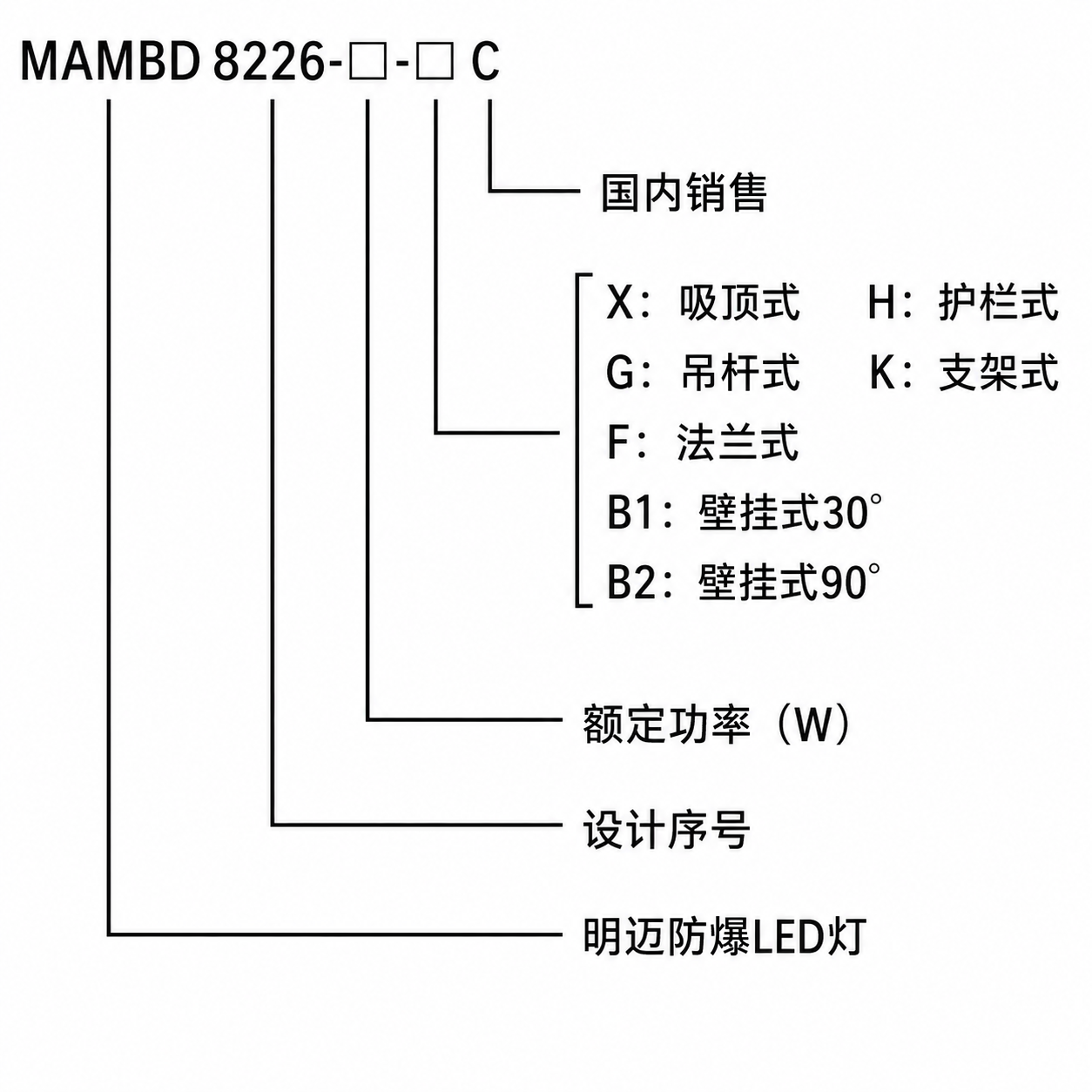 Светодиодный взрывозащищённый светильник mambd8226 pt dda Светодиодный взрывозащищённый светильник mambd8226 pt dda